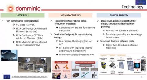 DOMMINIO at the 11th EASN virtual conference