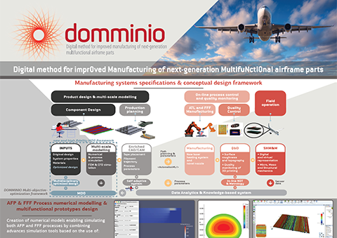 "DOMMNIO advancements" poster @ JEC World Exhibition, May 2022 